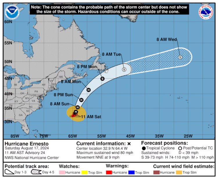 Hurricane Ernesto Strikes Bermuda: Powerful Winds and Heavy Rain Cause Widespread Disruptions