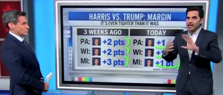 **"Harris Is Performing Significantly Worse":** CNN's Harry Enten Analyzes Why Current Polling Causes Concern for Democrats